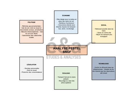 analyse pestel sncf